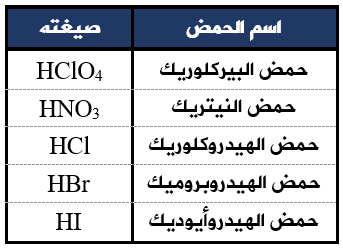 صيغ أشهر الحموض القوية